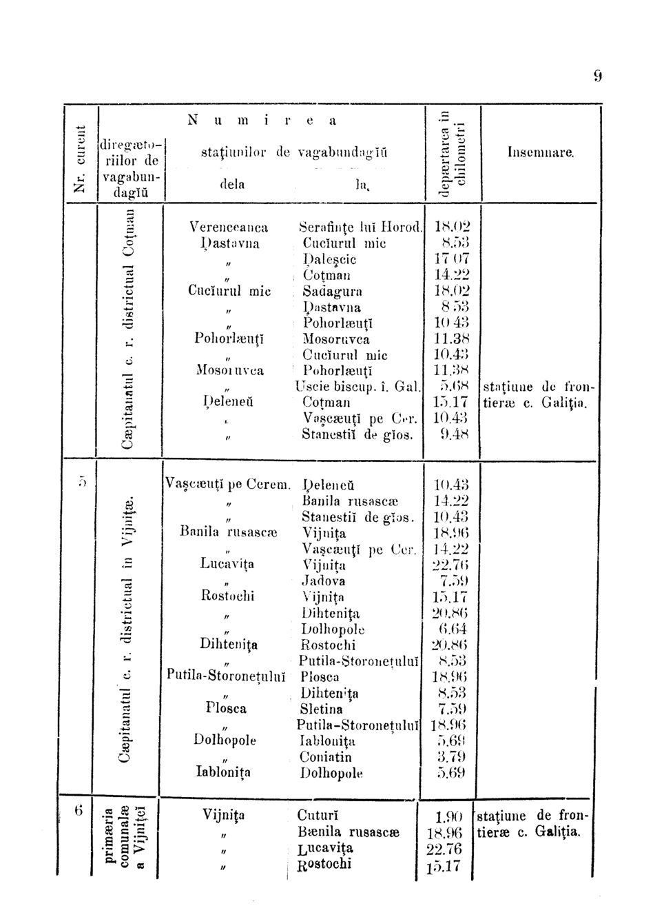 Vollanzeige