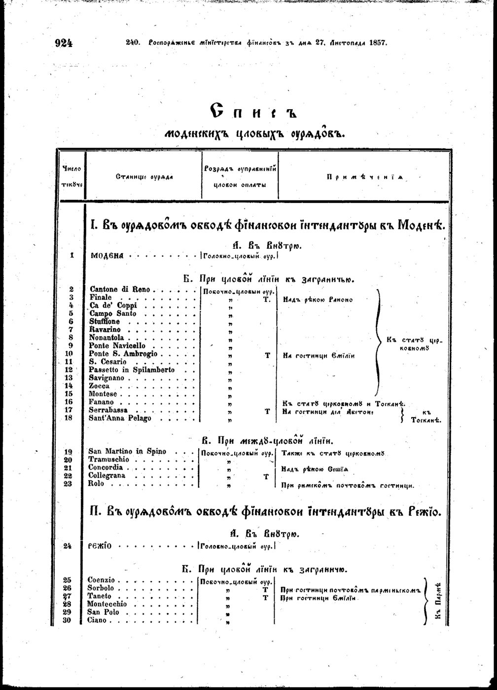 Vollanzeige