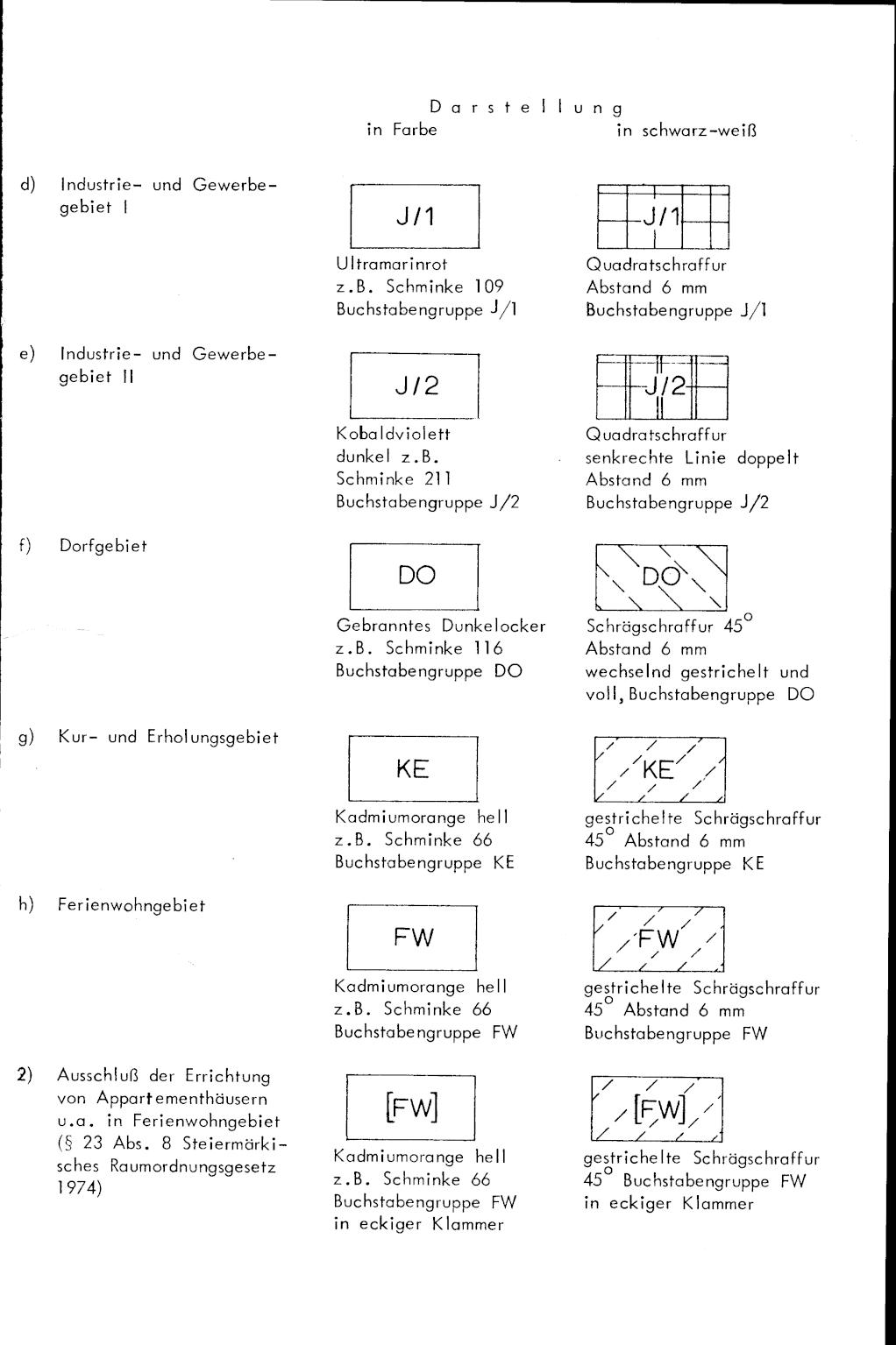 Vollanzeige