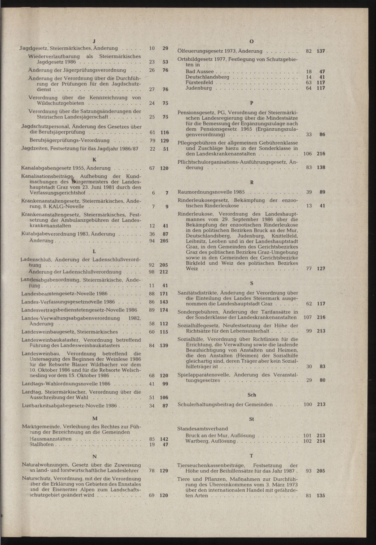 ÖNB-ALEX - Landesgesetzblatt Steiermark 1848-2001