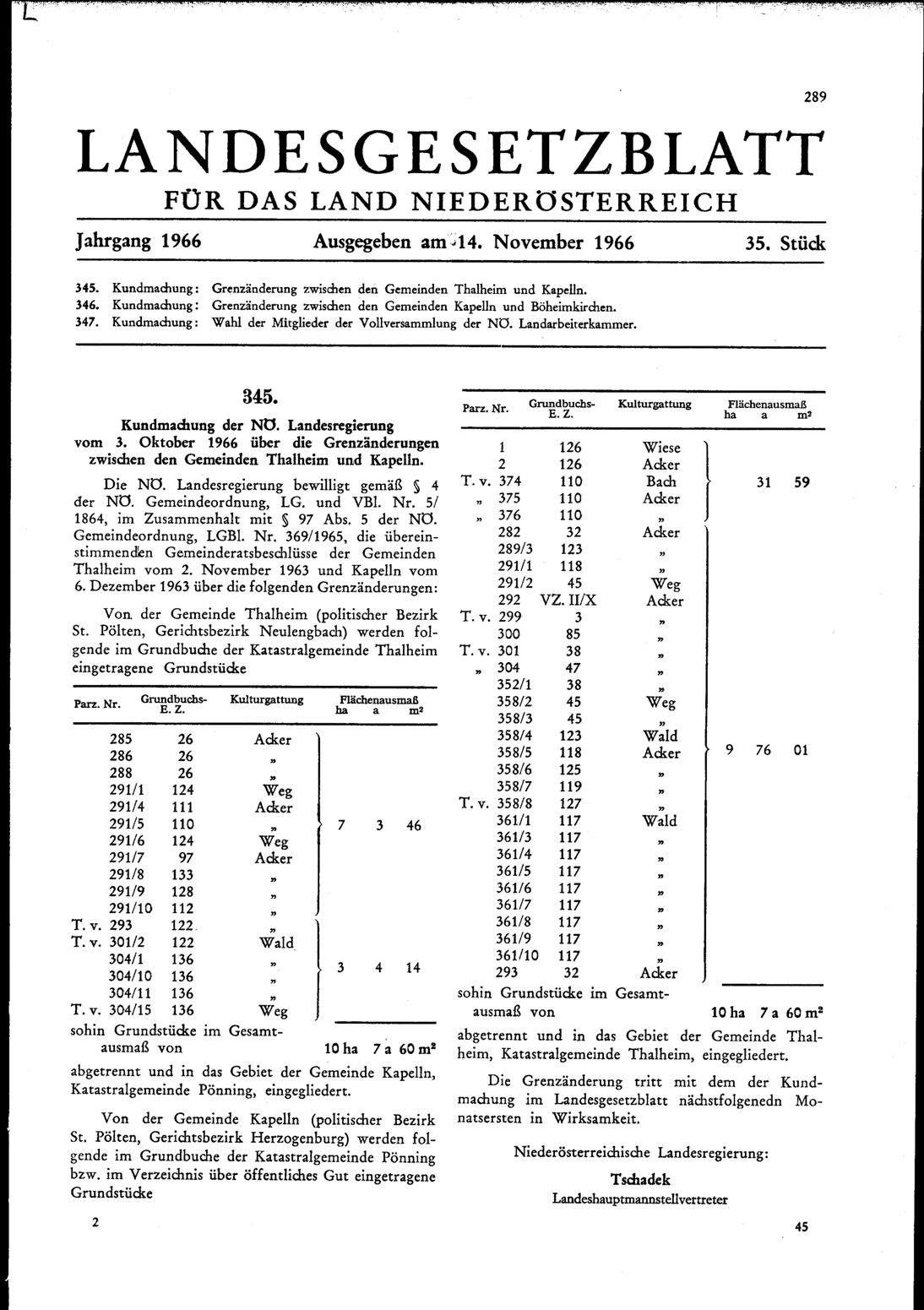 Vollanzeige