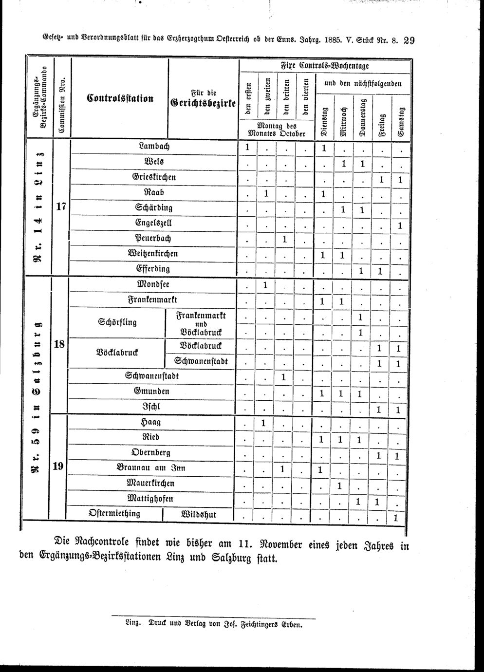 Vollanzeige