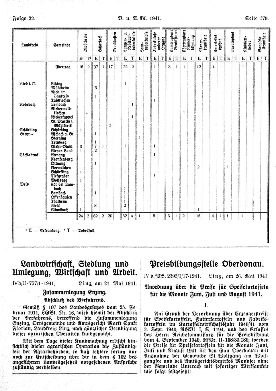 Vollanzeige