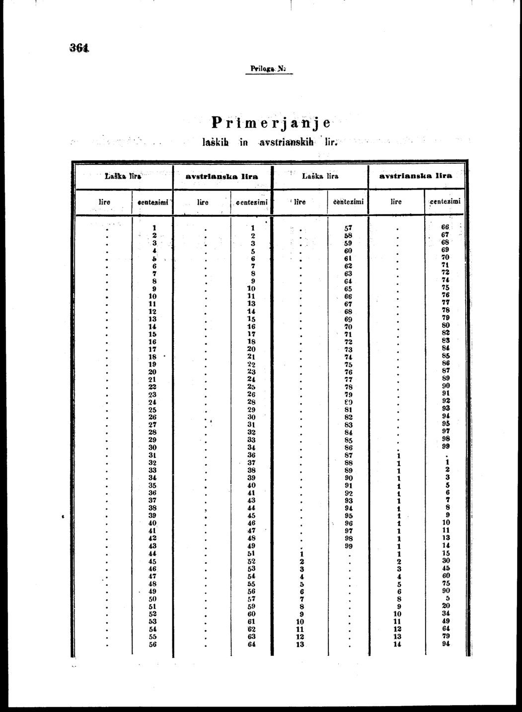 Vollanzeige