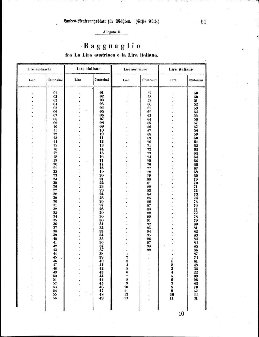 Vollanzeige