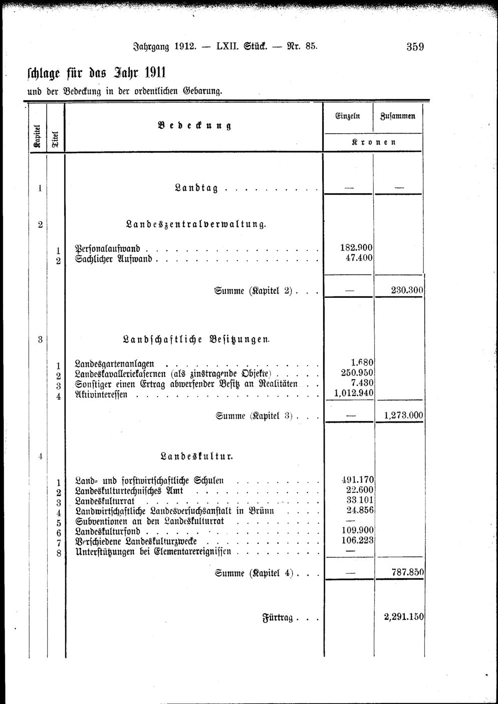 Vollanzeige