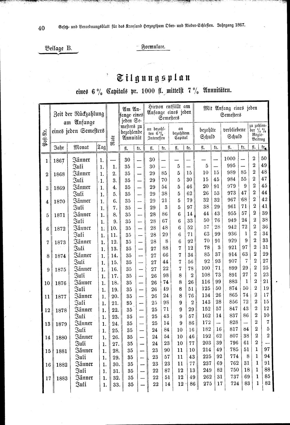 Vollanzeige