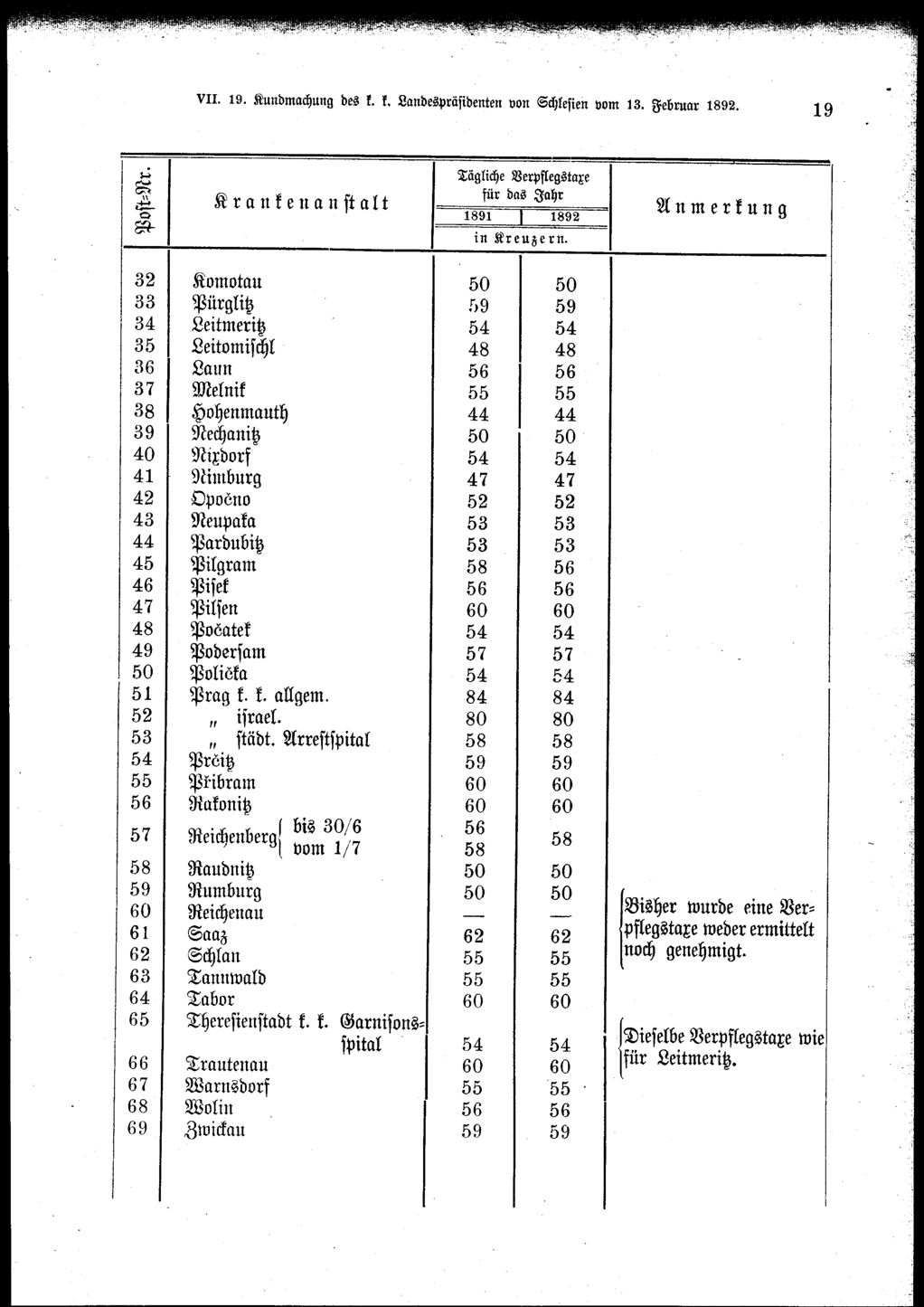 Vollanzeige