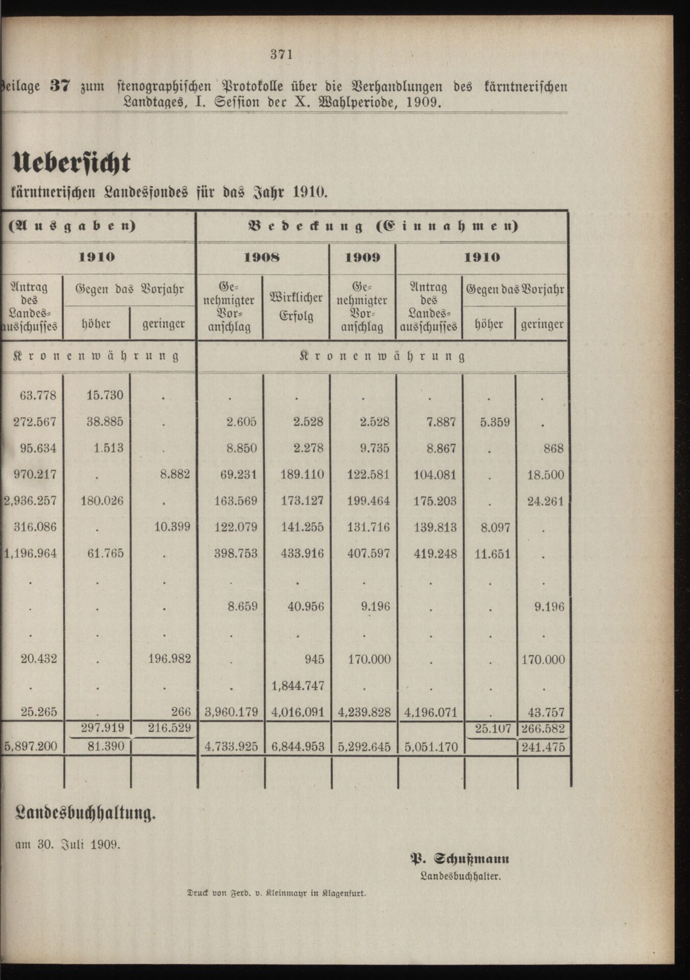 Vollanzeige