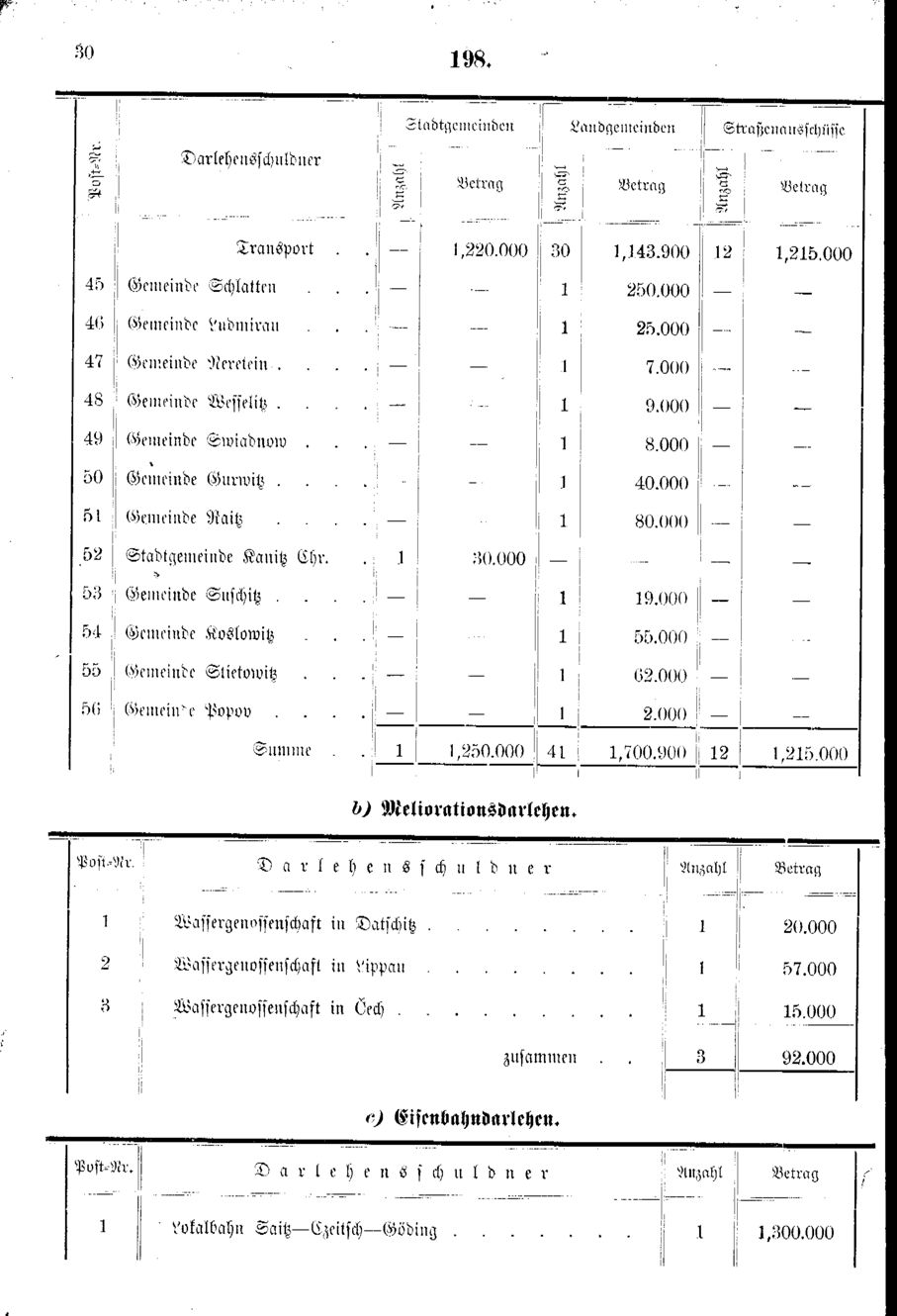 Vollanzeige