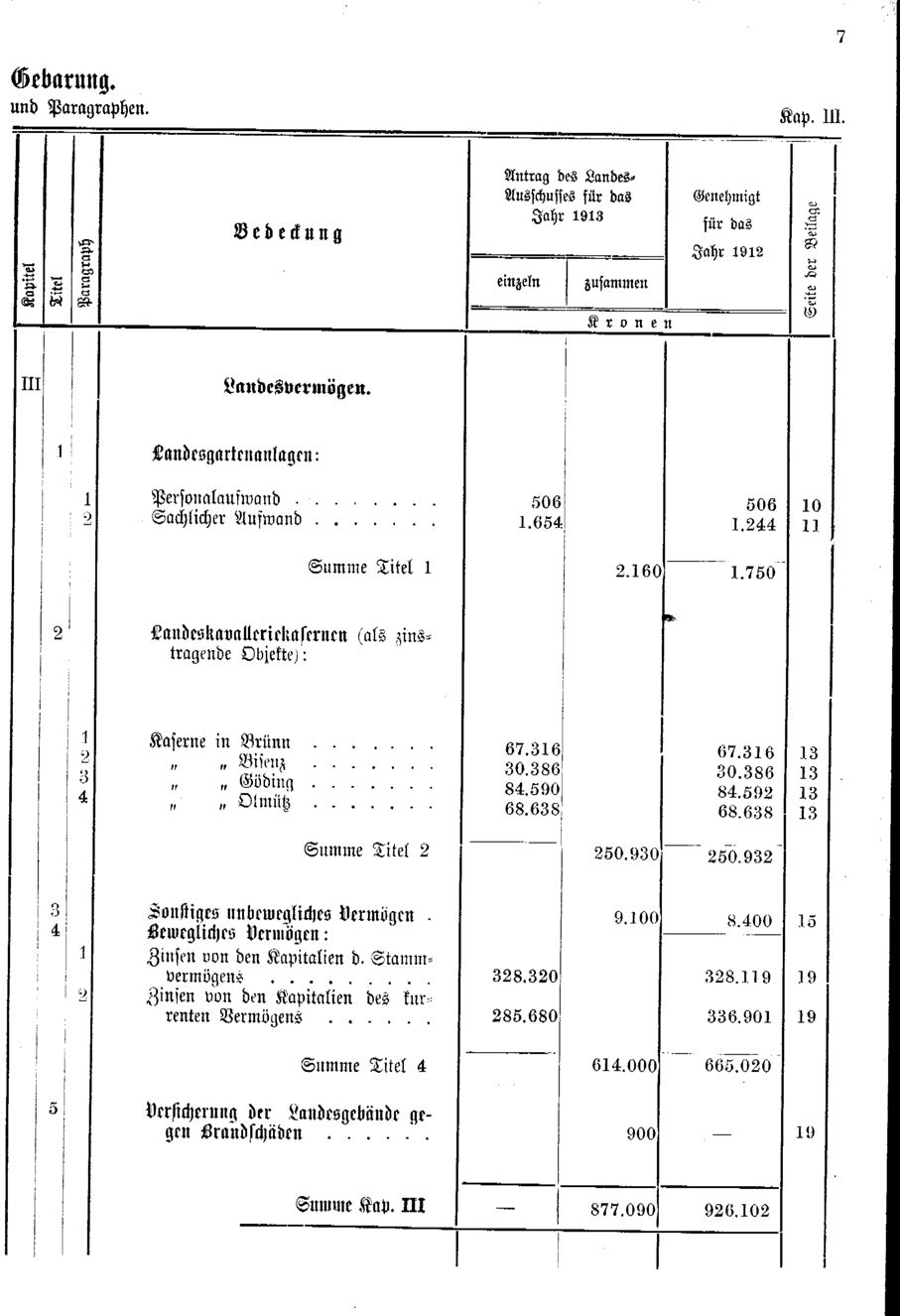 Vollanzeige