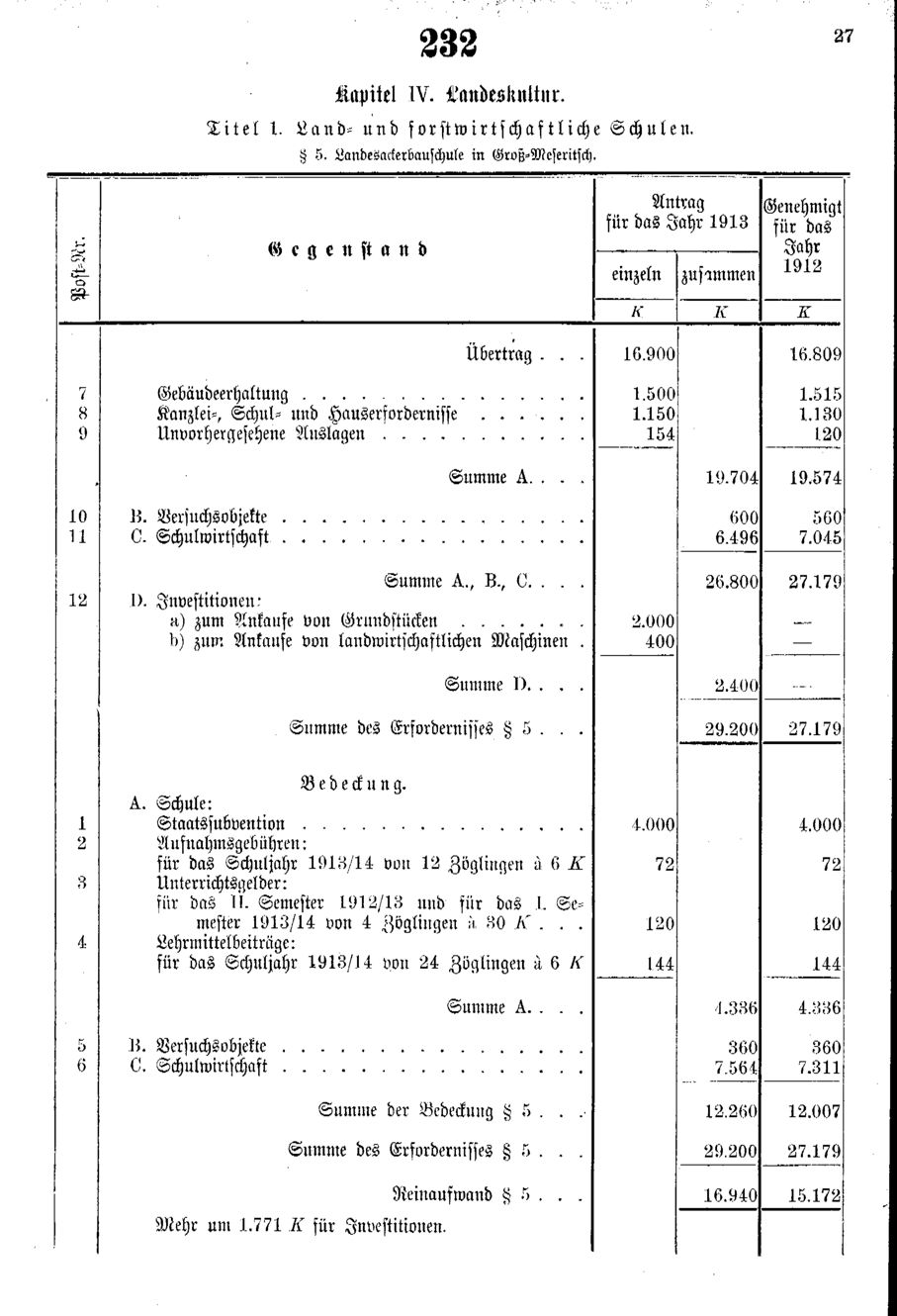 Vollanzeige