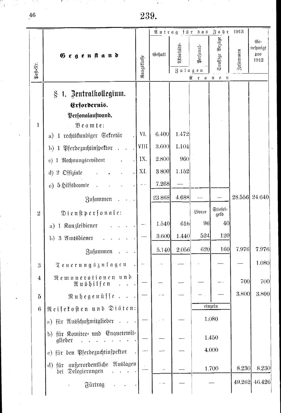 Vollanzeige