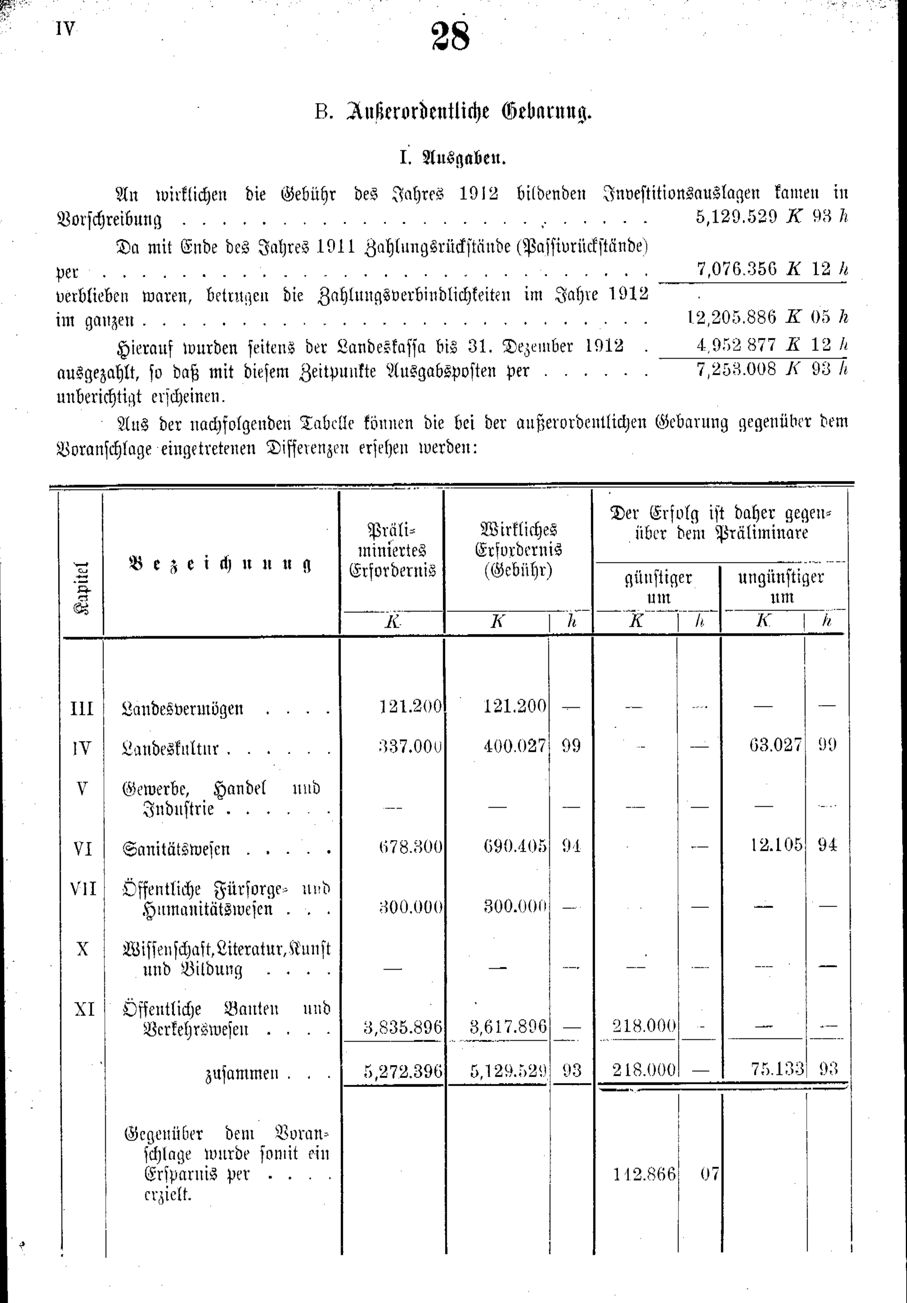 Vollanzeige