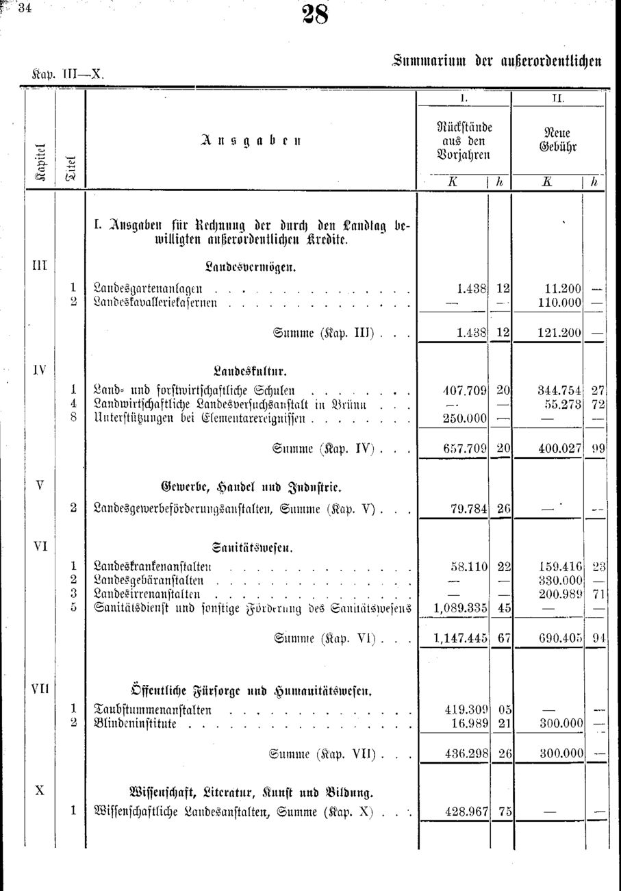 Vollanzeige