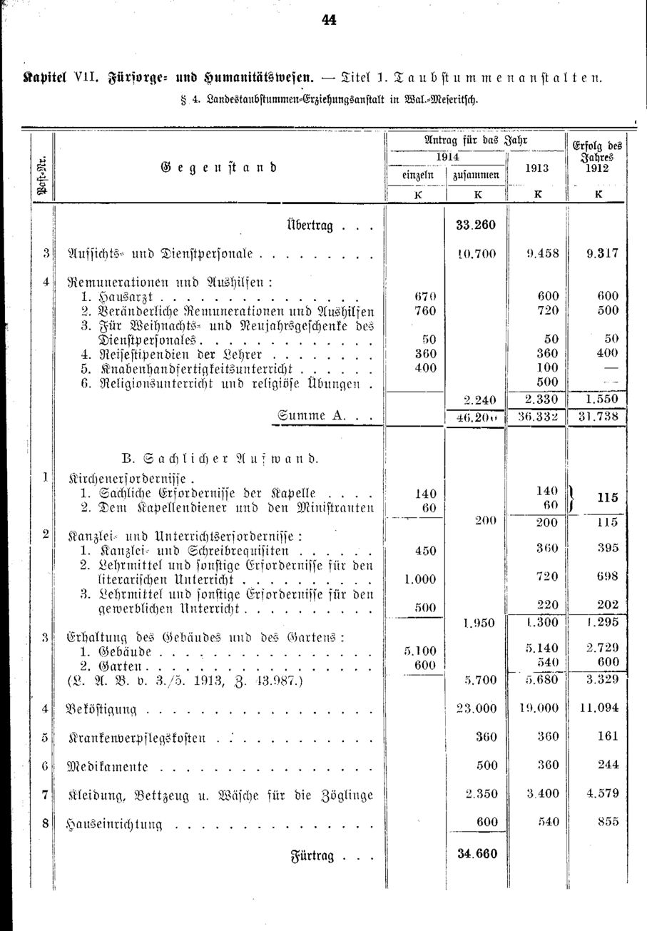 Vollanzeige