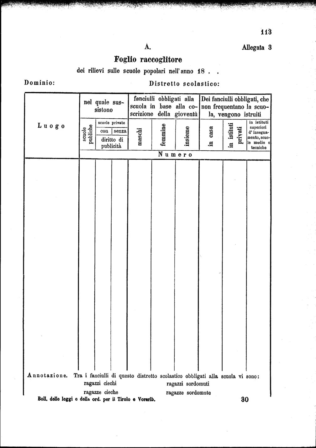 Vollanzeige