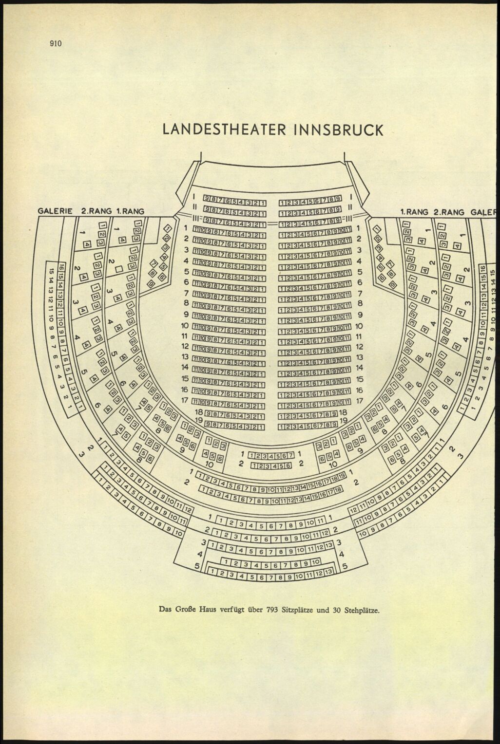 Vollanzeige