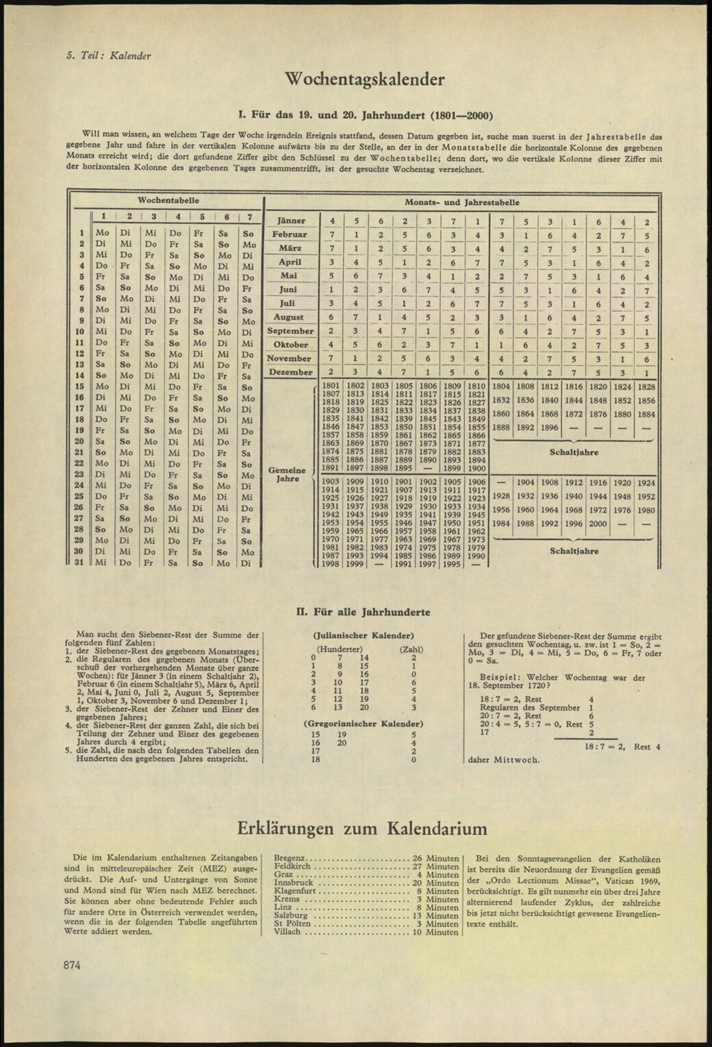 Vollanzeige