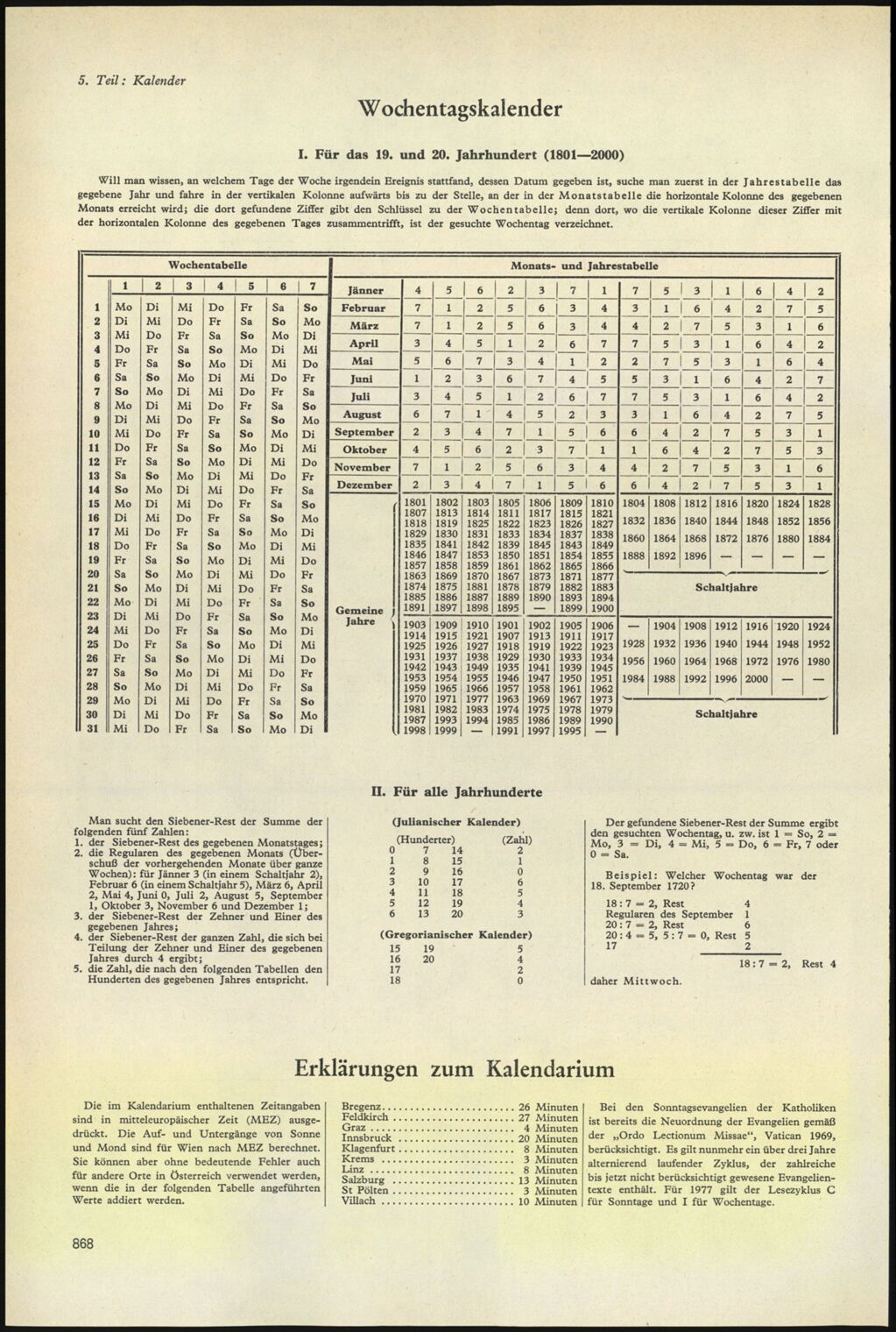 Vollanzeige