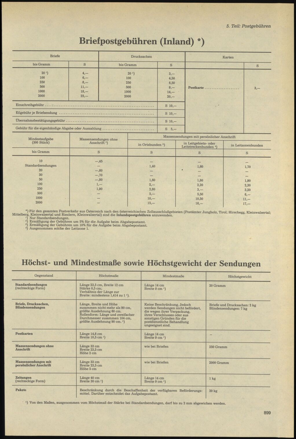 Vollanzeige