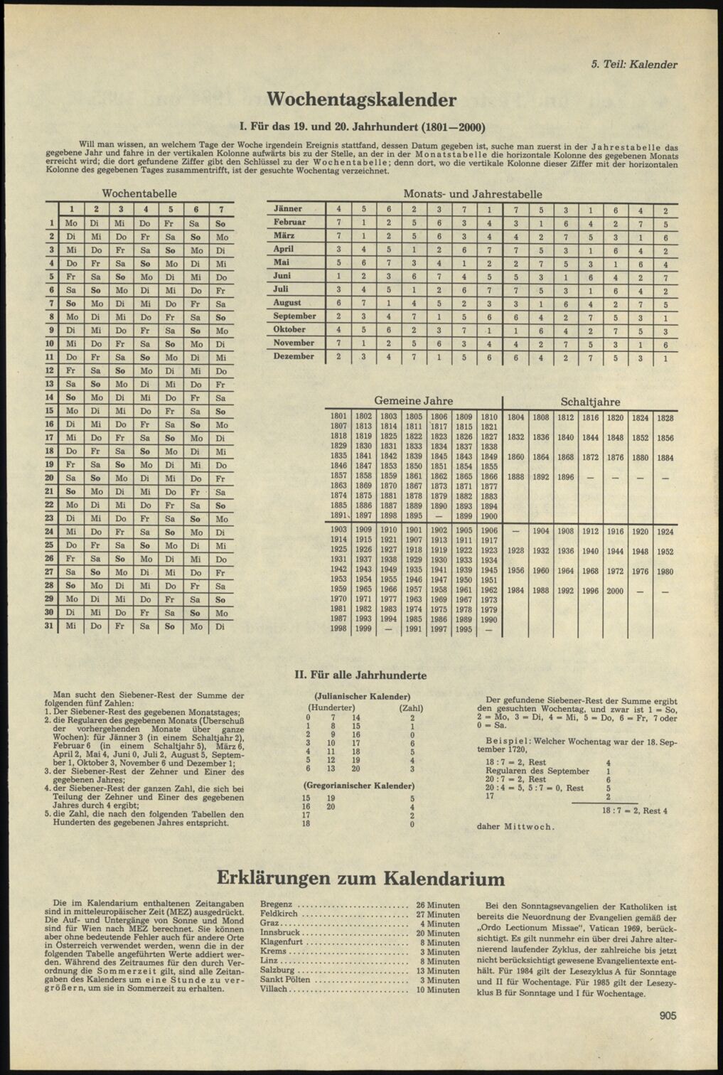 Vollanzeige