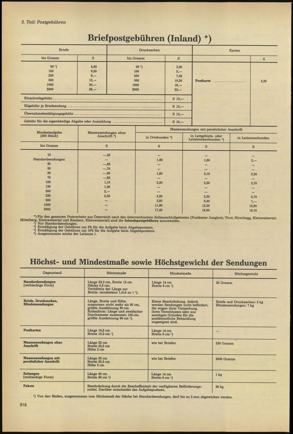 Vollanzeige