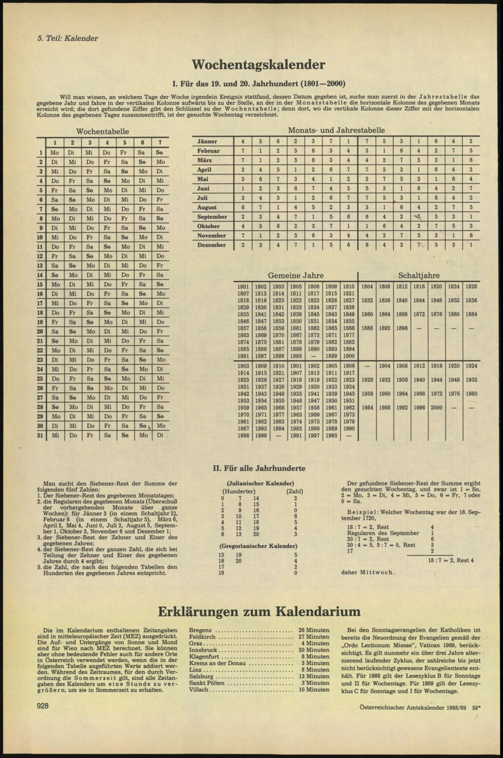 Vollanzeige