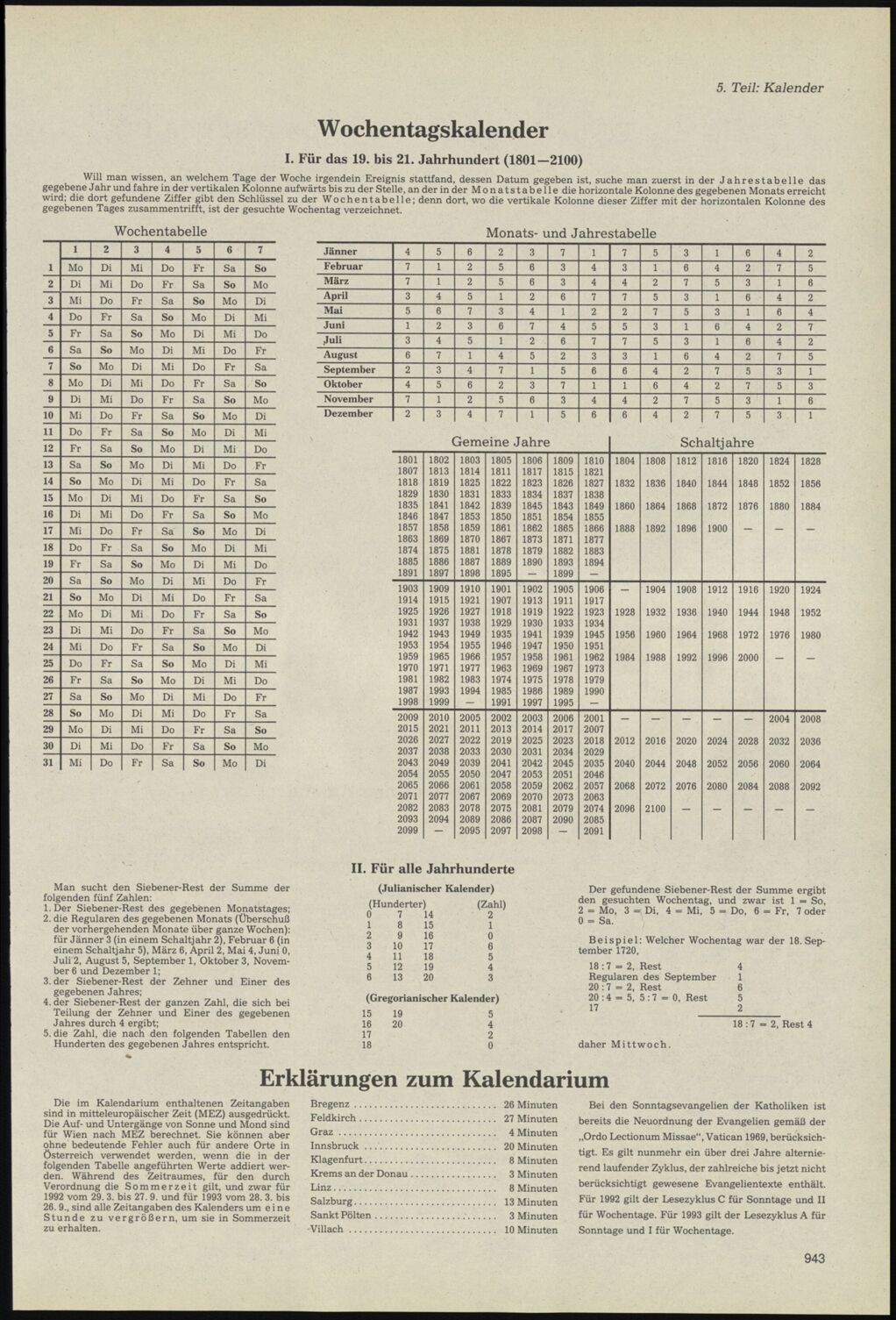 Vollanzeige