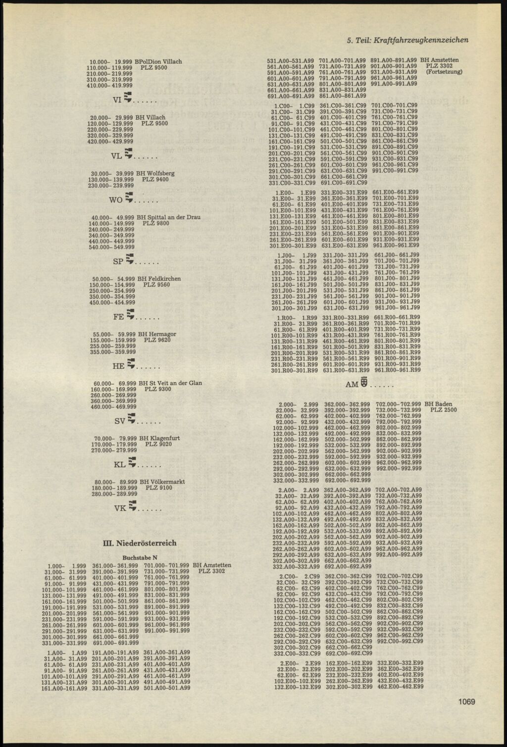 Vollanzeige