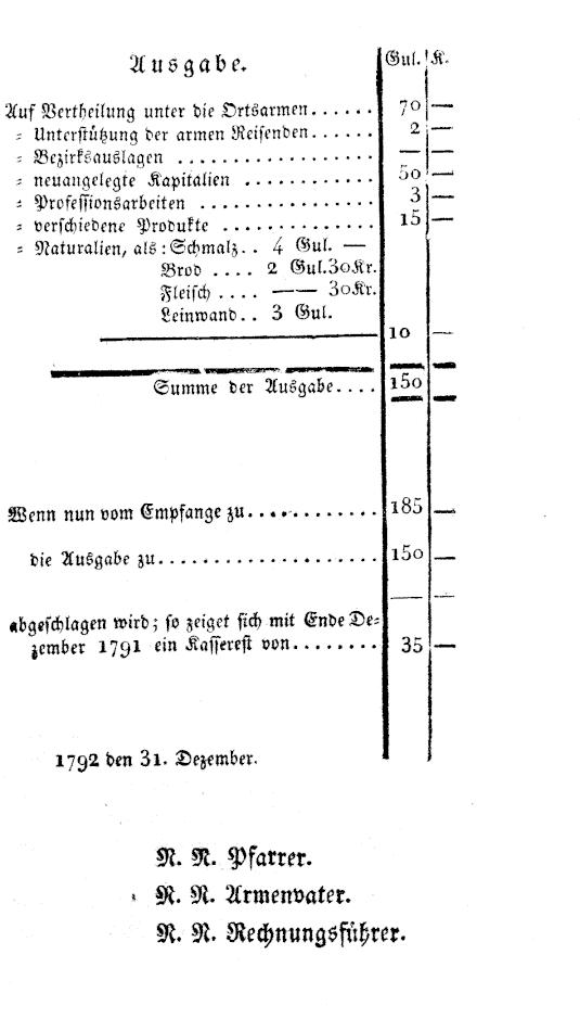 Vollanzeige