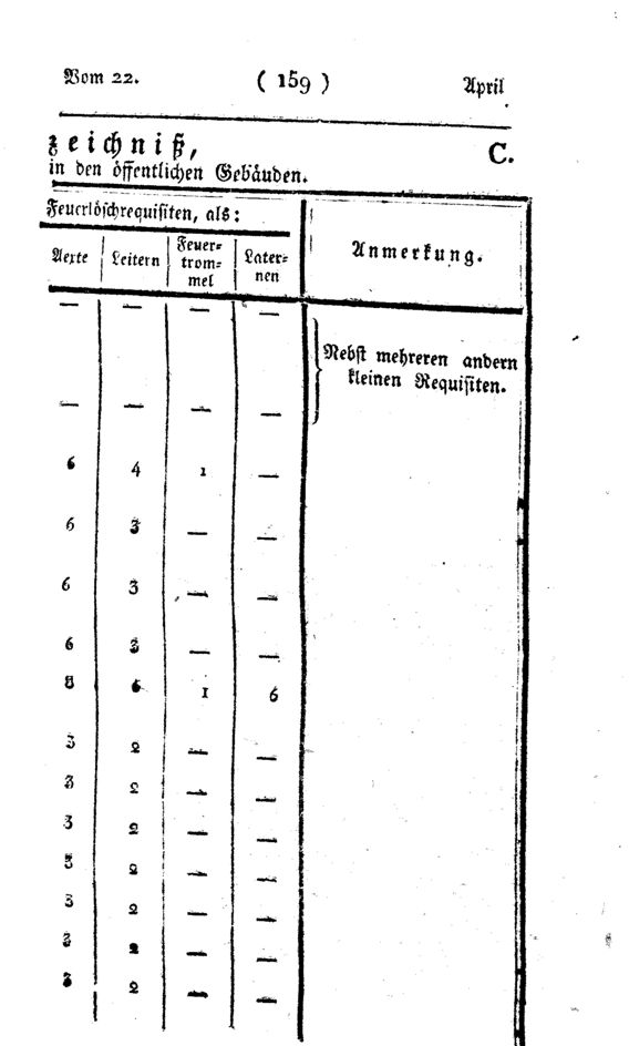 Vollanzeige