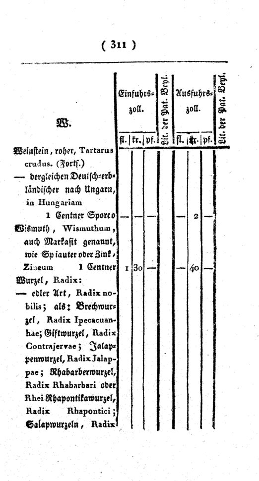 Vollanzeige