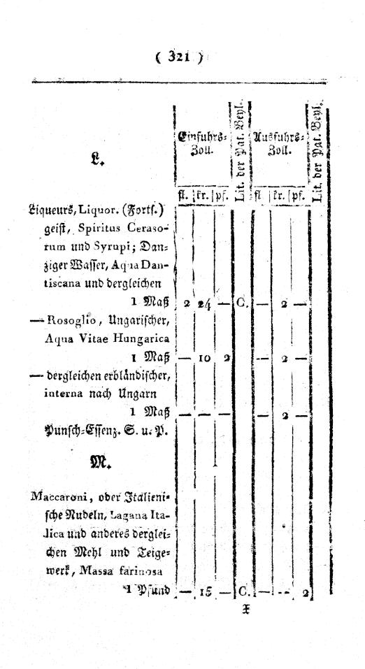 Vollanzeige