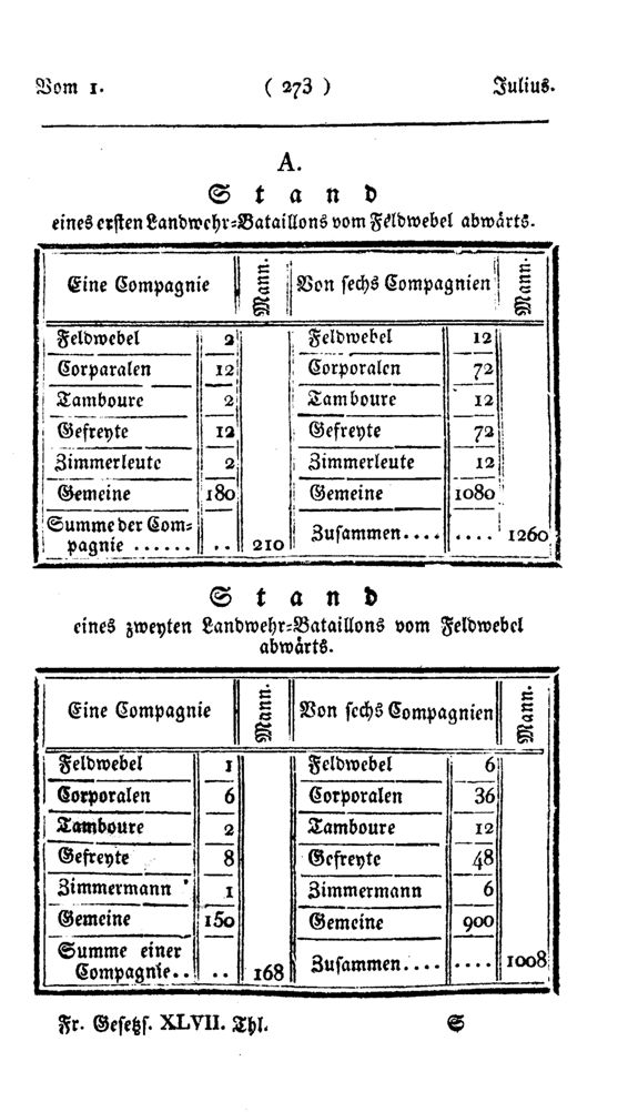 Vollanzeige