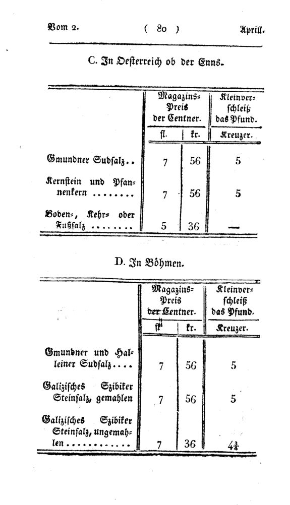 Vollanzeige