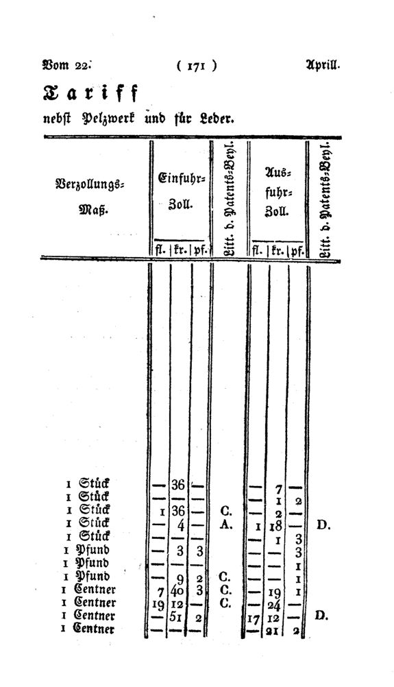 Vollanzeige