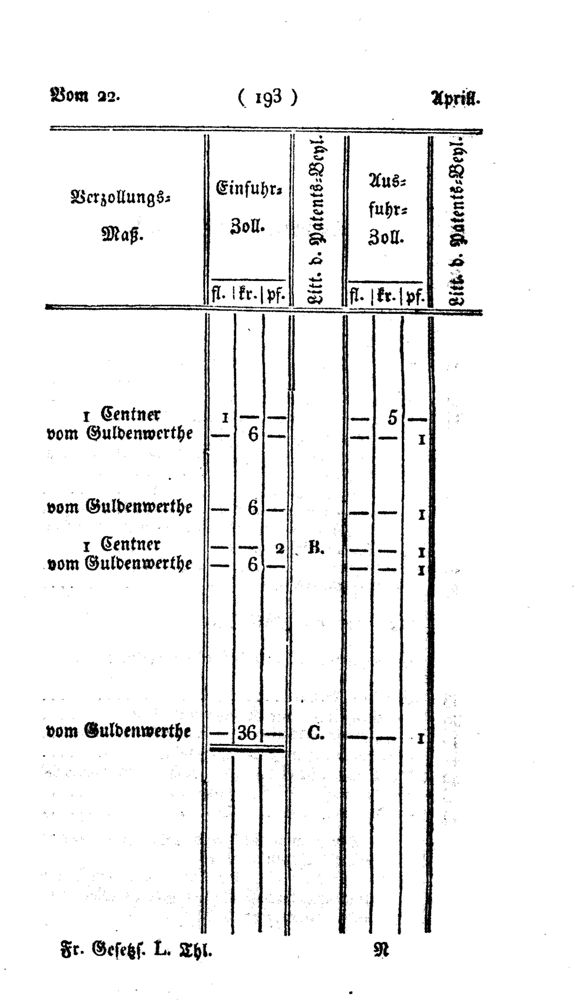 Vollanzeige