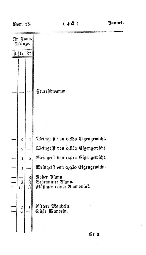 Vollanzeige