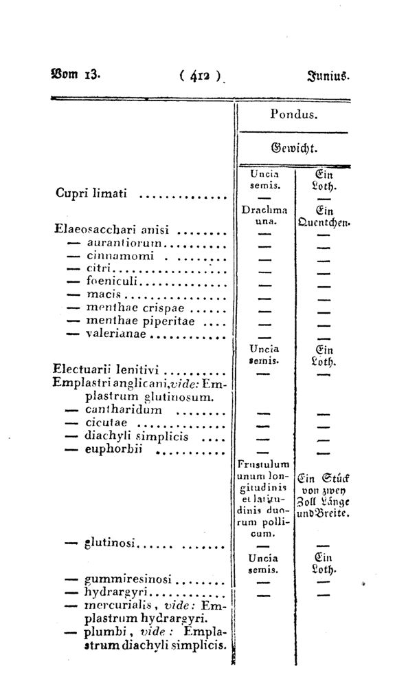 Vollanzeige