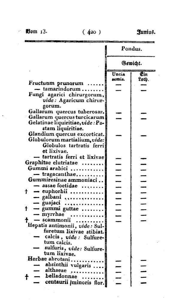 Vollanzeige