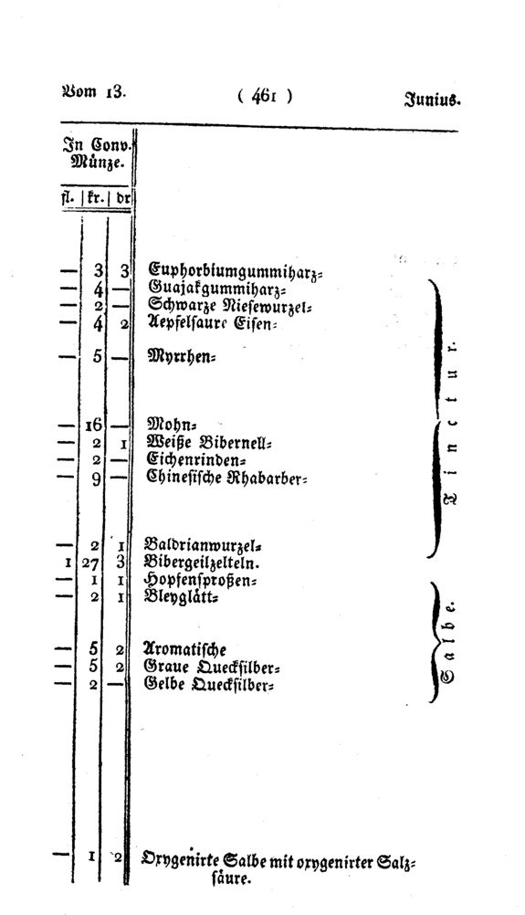 Vollanzeige