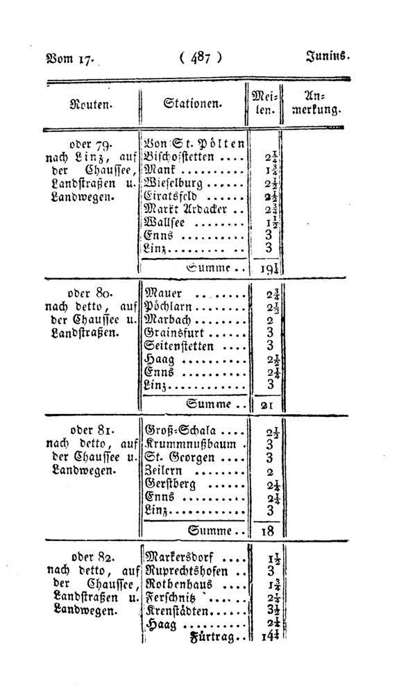 Vollanzeige