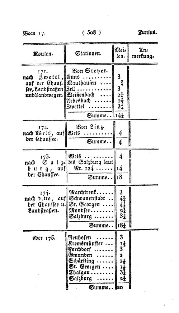 Vollanzeige