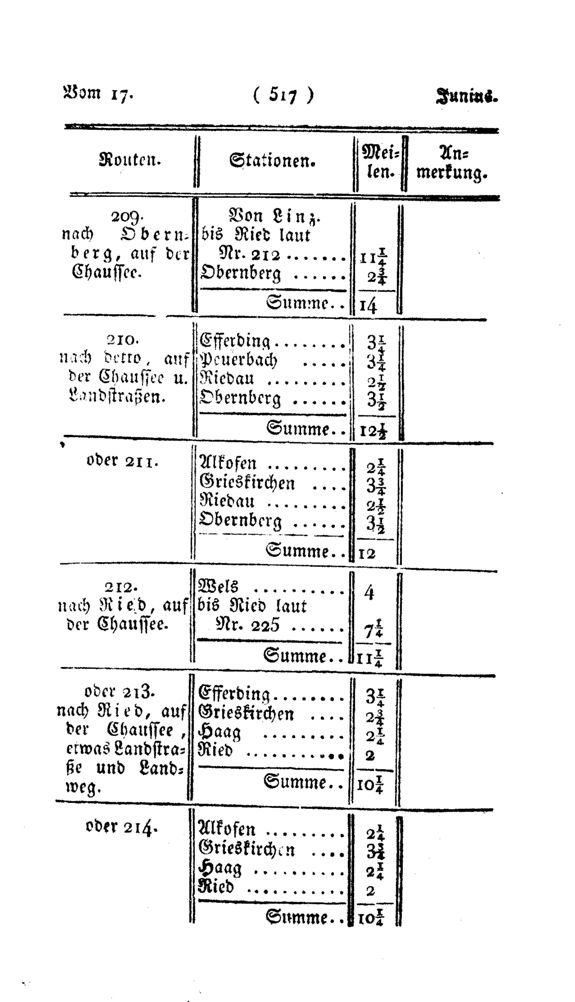 Vollanzeige