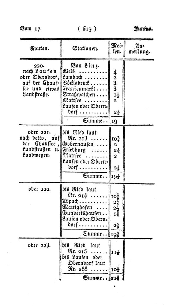 Vollanzeige