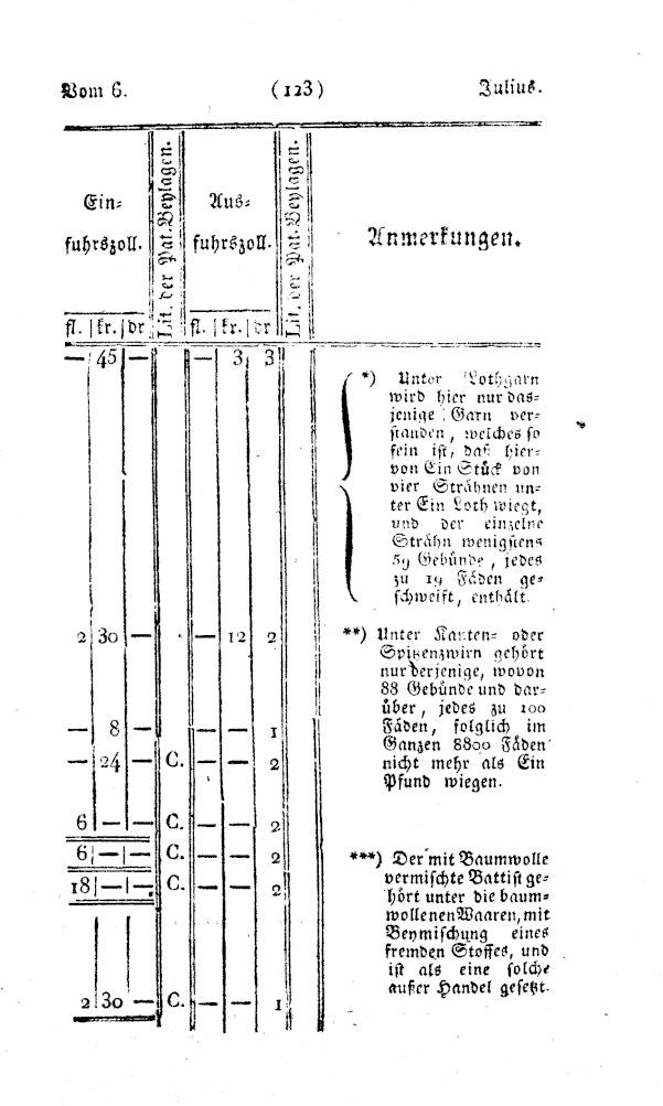 Vollanzeige