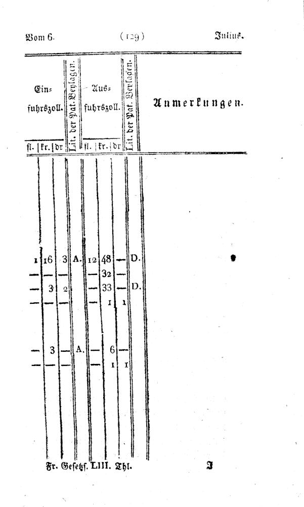 Vollanzeige