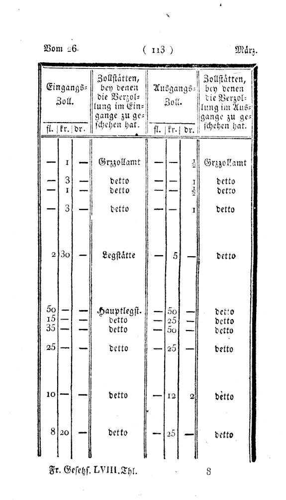 Vollanzeige