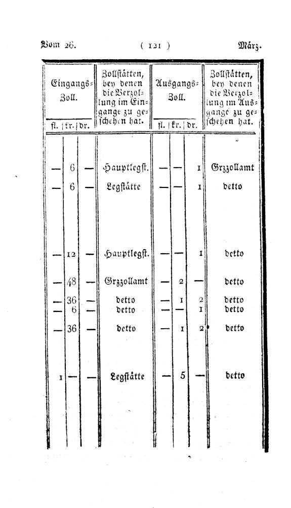 Vollanzeige